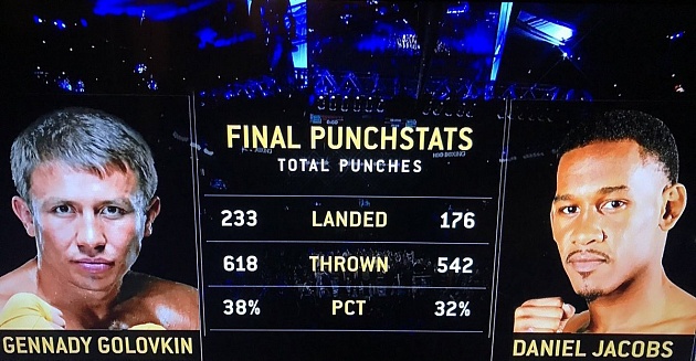 Статистика ударов поединка Головкин — Джейкобс