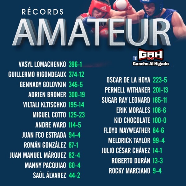 Головкин занимает третье место в мире по победам среди любителей