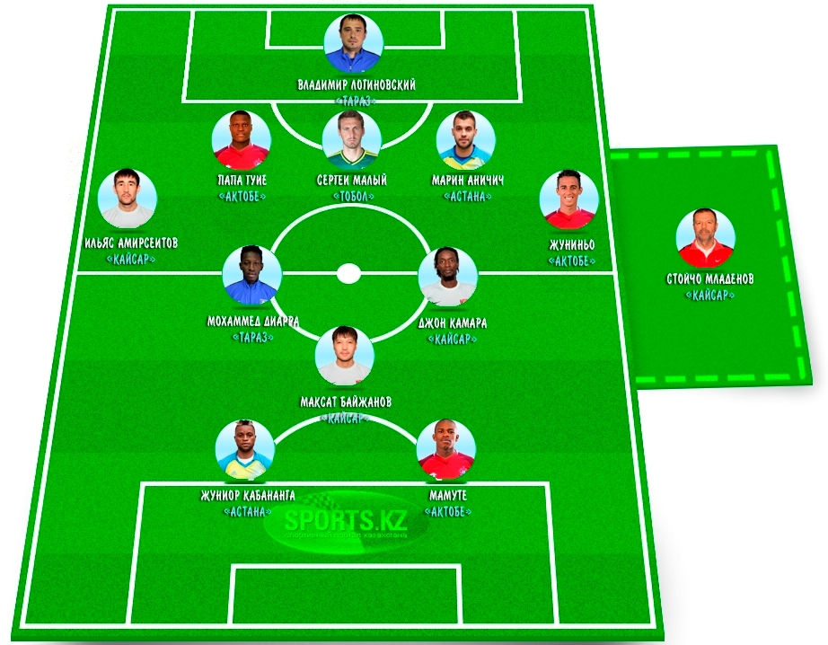 Наградная ведомость