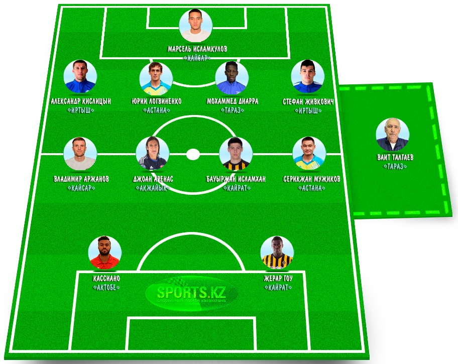 Лучшие, как ни крути