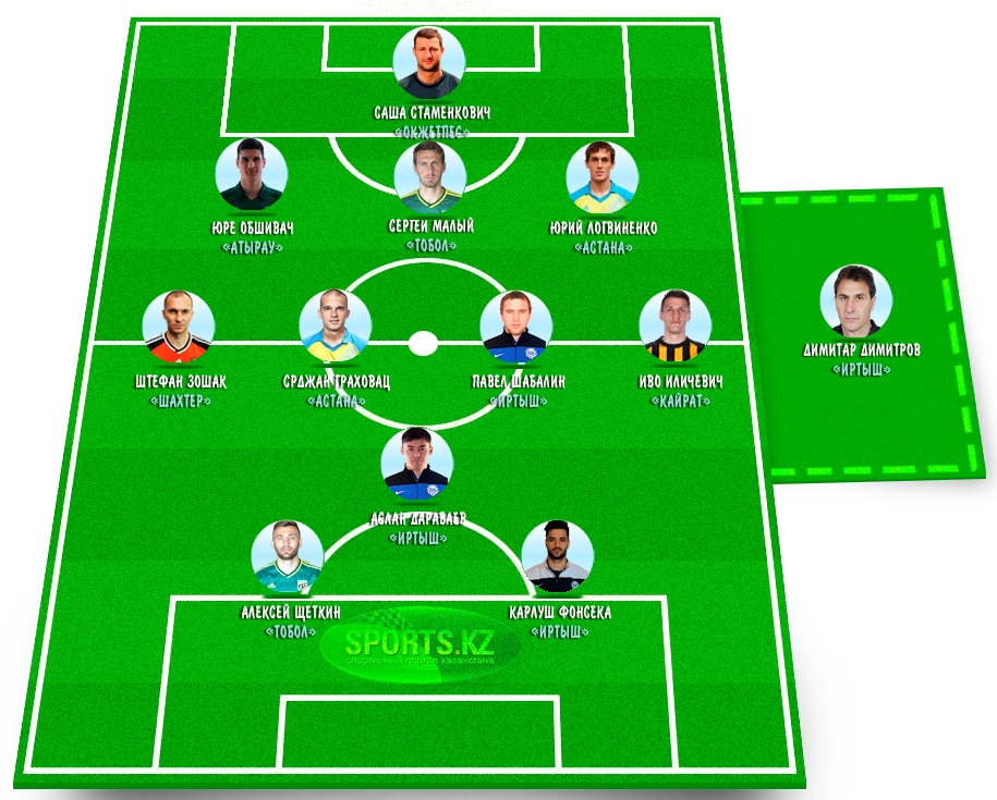 Естественный отбор