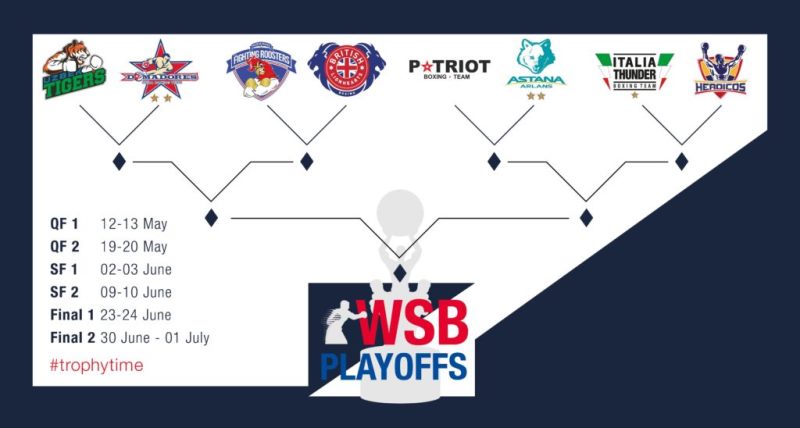 Стал известен соперник «Astana Arlans» в чертвертьфинале WSB