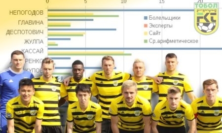 Болельщики «Тобола» выбрали лучших игроков команды в матче с «Иртышом»