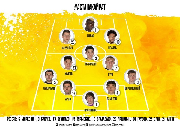 Плотников сыграет в воротах «Кайрата» против «Астаны»