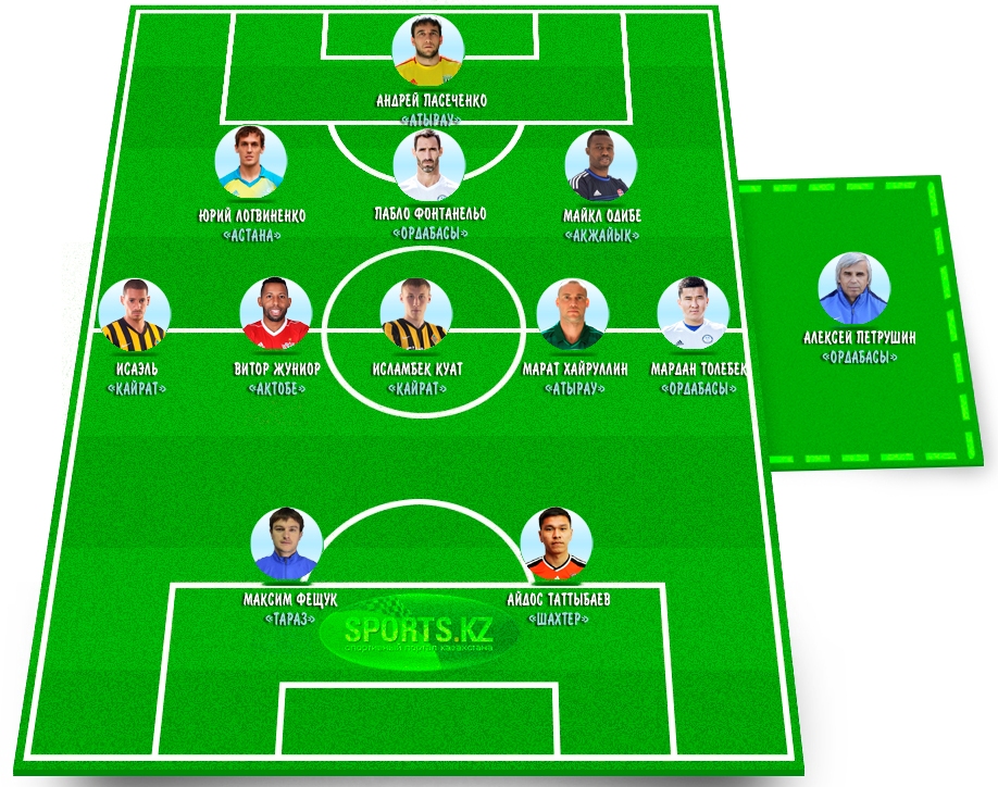 Лауреаты тура