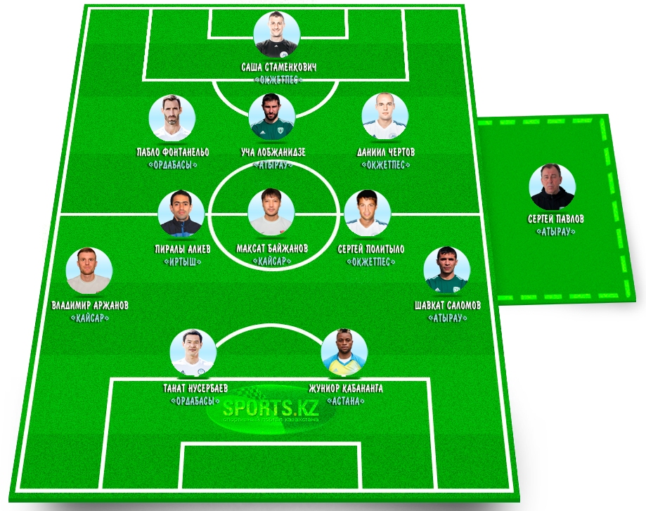 Первые среди равных