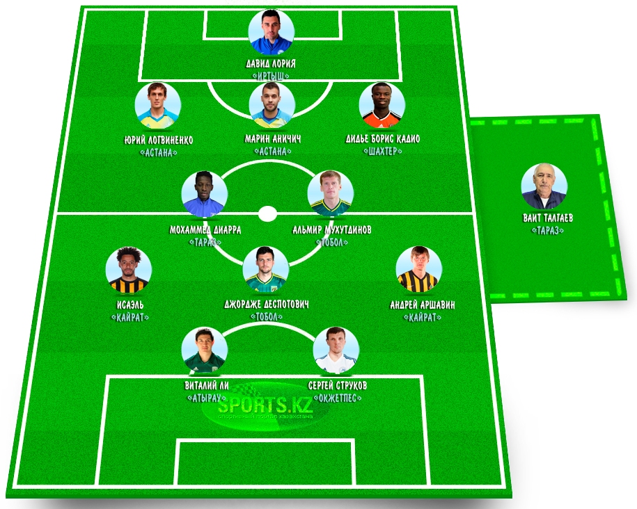 На переднем плане