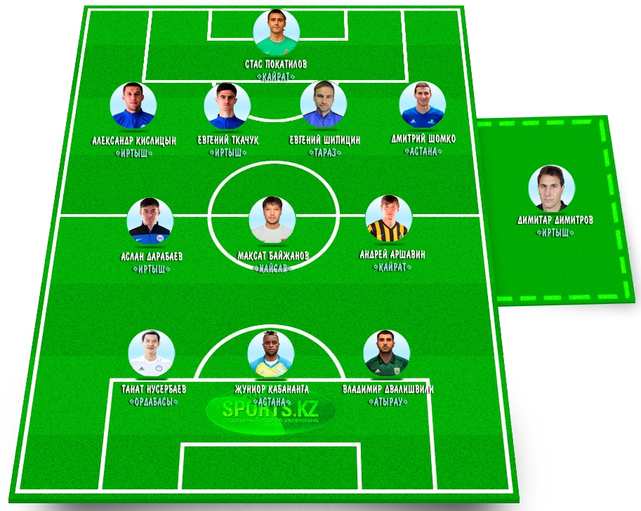 Отборная сборная