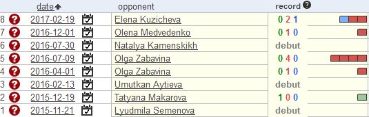 Почему Шарипова выиграет титул WBC International