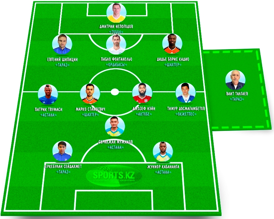 Перечень достойных похвалы