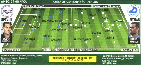 Болгарское СМИ назвало стартовые составы «Иртыша» и «Дунава»