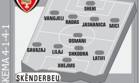 Албанские СМИ назвали ориентировочный состав «Скендербеу» на матч с «Кайратом»