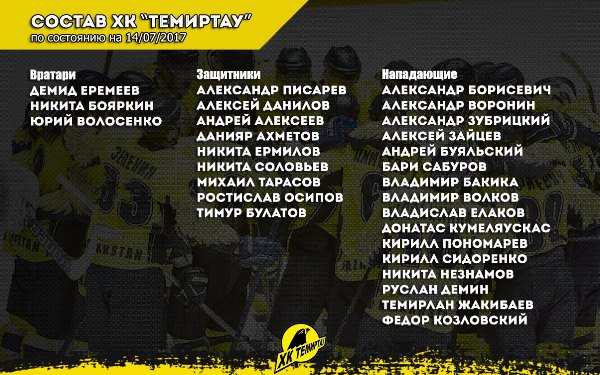 «Темиртау» укрепил состав рядом игроков