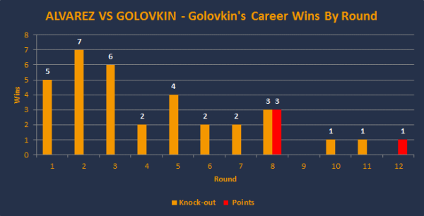 Статистическая инфографика к бою Головкин — Альварес