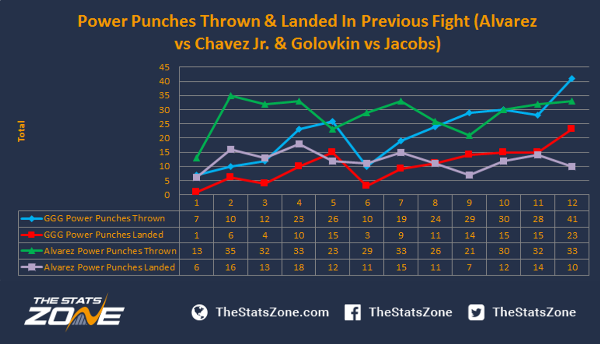 Статистическая инфографика к бою Головкин — Альварес