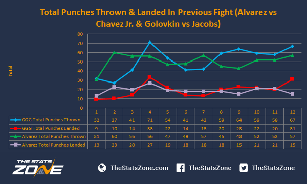 Статистическая инфографика к бою Головкин — Альварес