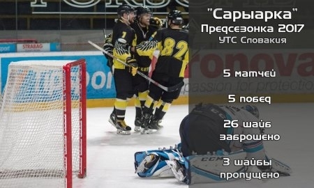 «Сарыарка» завершила учебно-тренировочные сборы в Словакии