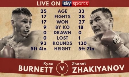 Определился первый бой андеркарда вечера бокса Жакиянов — Барнетт