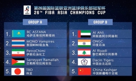 «Астана» узнала своих соперников в Кубке Азиатских Чемпионов