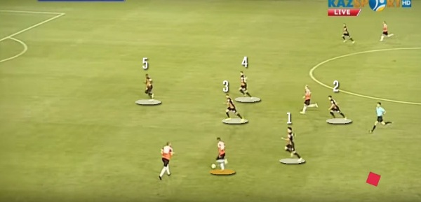 Тройка лучших голов 24-го тура Премьер-Лиги