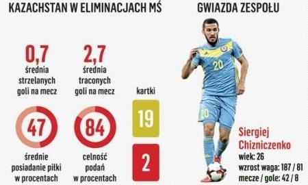 Польское СМИ нарисовало инфографику к матчу с Казахстаном