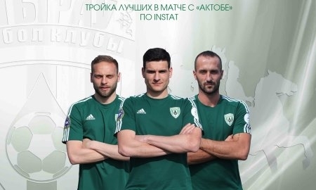 Тройка лучших игроков «Атырау» в матче с «Актобе» по версии Instat