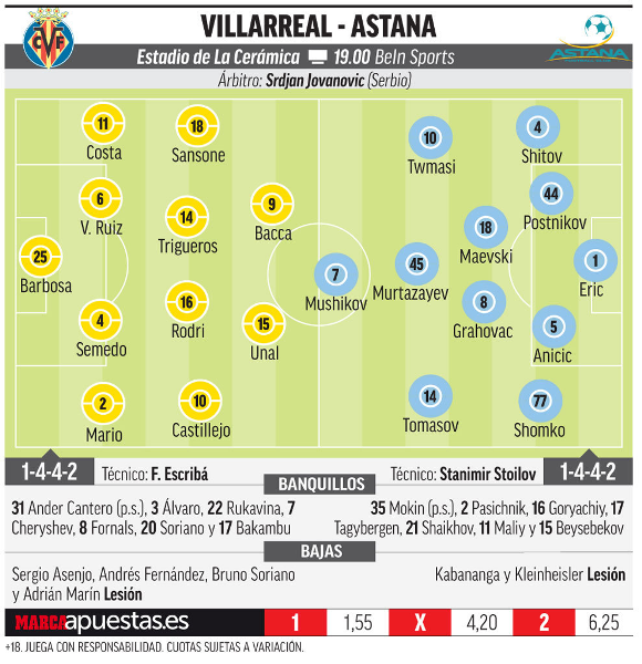 Marca представила ориентировочные стартовые составы «Вильярреала» и «Астаны»