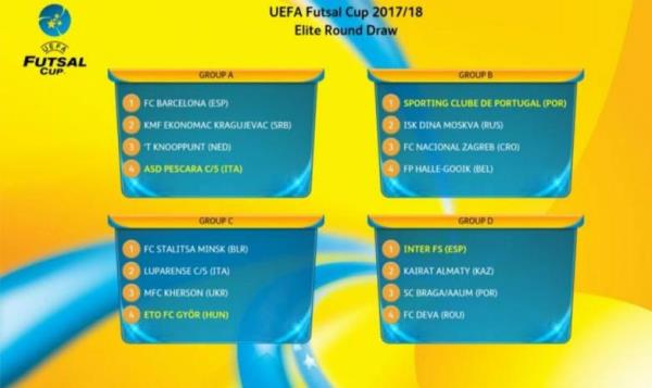 «Кайрат» узнал соперников по Элитному раунду Кубка УЕФА