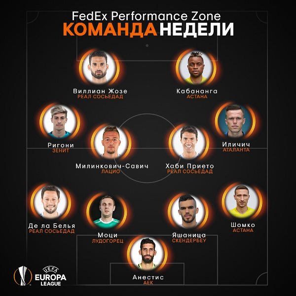 Кабананга и Шомко попали в команду недели Лиги Европы УЕФА