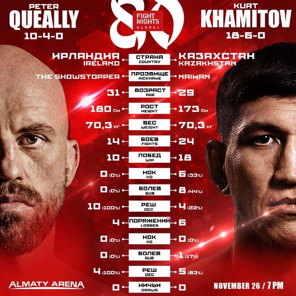 Вышел официальный анонс боя Хамитова со спарринг-партнером Макгрегора