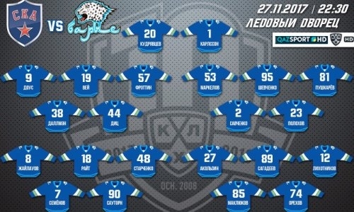 Состав «Барыса» на матч КХЛ cо СКА
