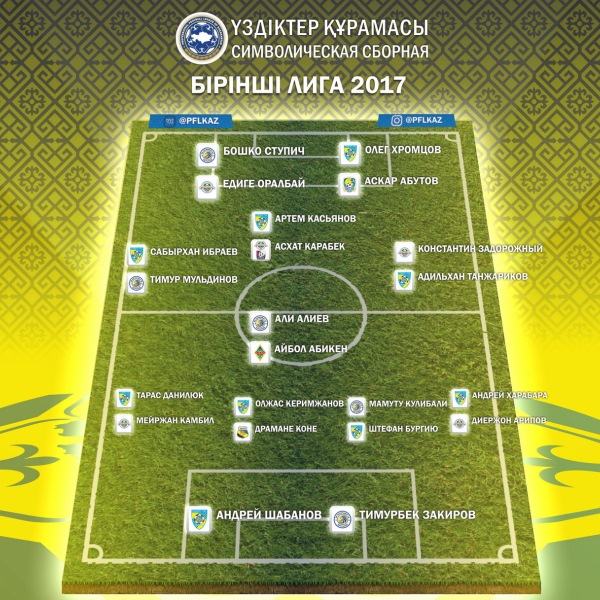 ПФЛК представила символическую сборную Первой лиги-2017
