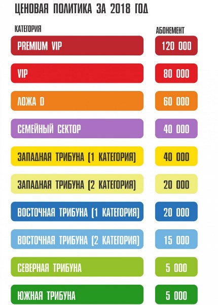 «Кайрат» начинает продажу абонементов на сезон 2018 года