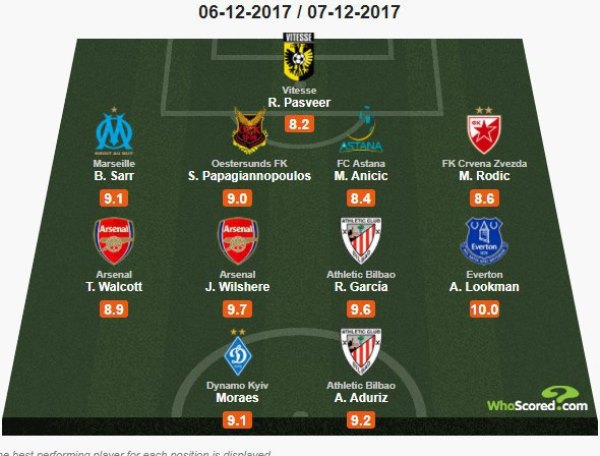 Защитник «Астаны» вошел в символическую сборную тура Лиги Европы по версии Whoscored