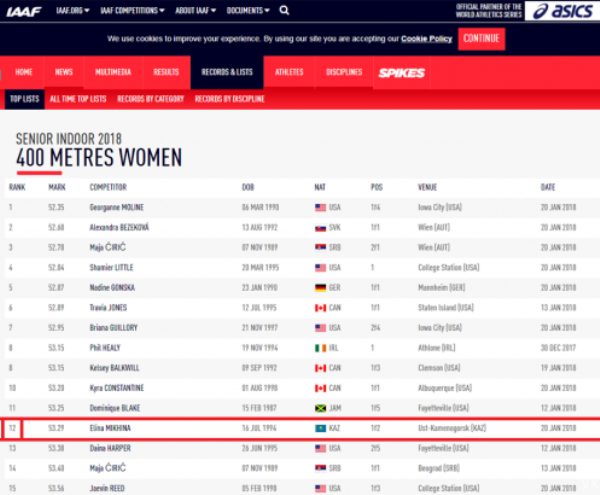 Казахстанская легкоатлетка попала в ТОП-15 мирового рейтинга IAAF