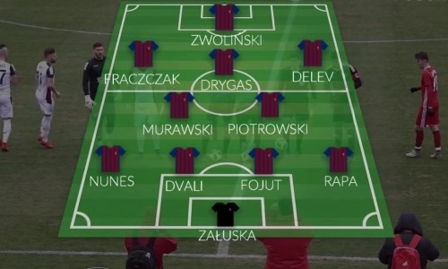 Видеообзор товарищеского матча «Актобе» — «Погонь» 1:4