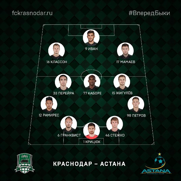 «Краснодар» определился с составом на товарищескую игру с «Астаной»