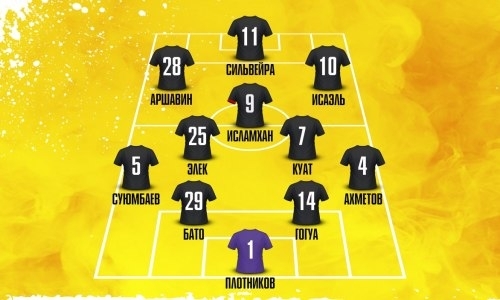 Сильвейра выйдет в старте «Кайрата» на матч с «Торпедо»