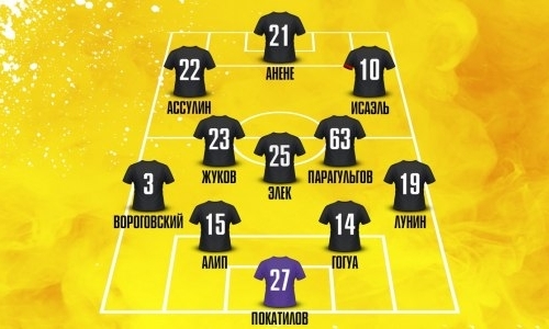 «Кайрат» назвал стартовый состав на товарищеский матч с «Арсеналом»