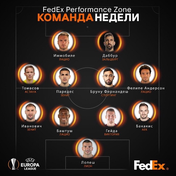 Футболист «Астаны» попал в команду недели Лиги Европы УЕФА