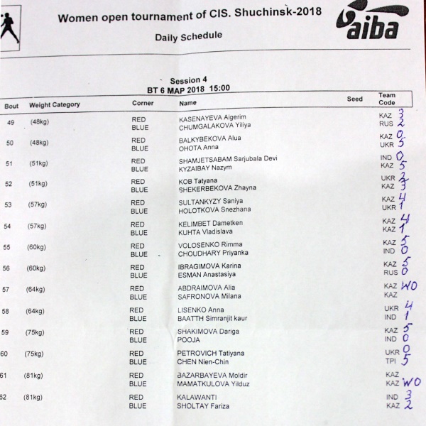 Определены финалистки Кубка СНГ среди женщин на призы Марины Вольновой в Щучинске