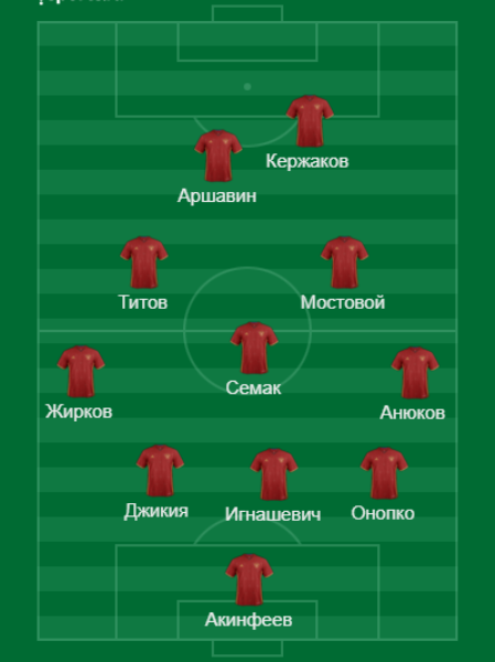 Аршавин попал в состав «идеальной» сборной России на чемпионат мира-2018