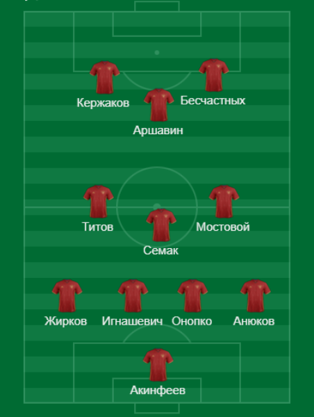 Аршавин попал в состав «идеальной» сборной России на чемпионат мира-2018