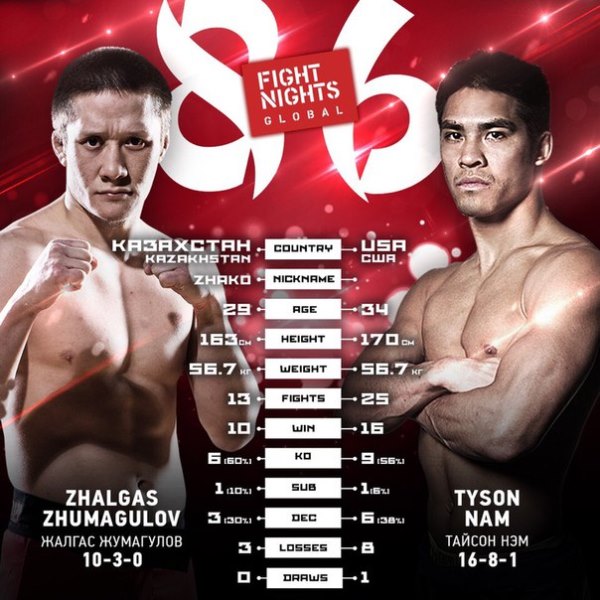 Стал известен окончательный файт-кард турнира Fight Nights в Алматы