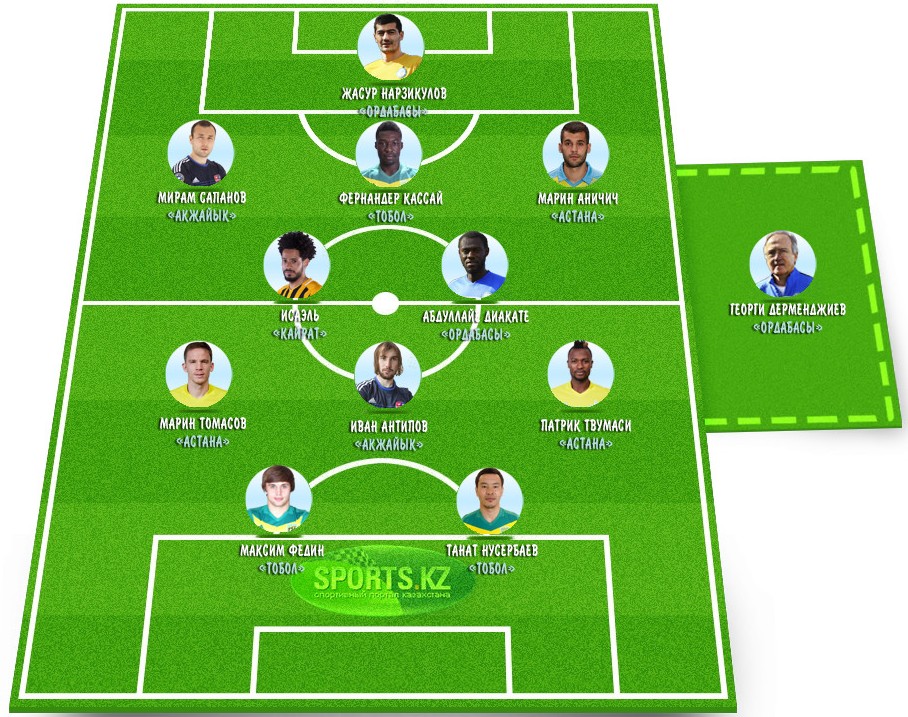 Равняться на лучших