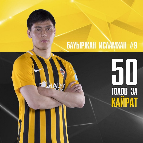 Исламхан забил 50 мячей за «Кайрат»
