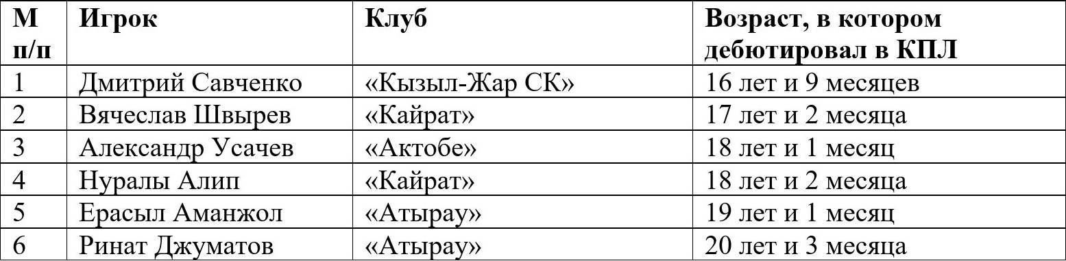 Растёшь, молодёжь?..