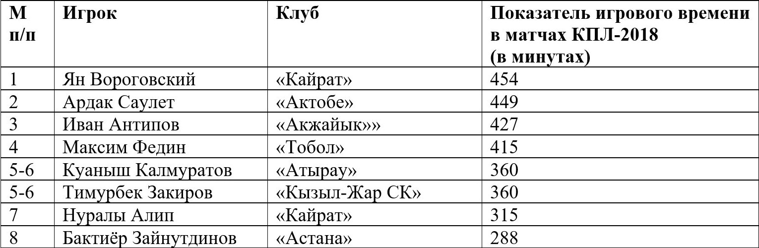 Растёшь, молодёжь?..