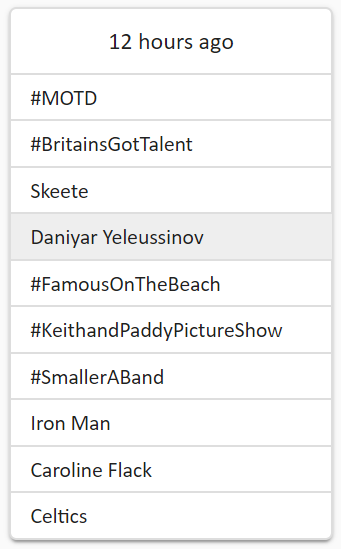 Данияр Елеусинов набирает популярность в Великобритании