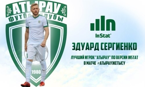 Сергиенко — лучший игрок «Атырау» в матче с «Жетысу» по версии Instat